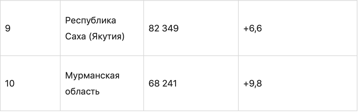 Текст, график, диаграмма, страница - медиа с элементами текста и графики.
